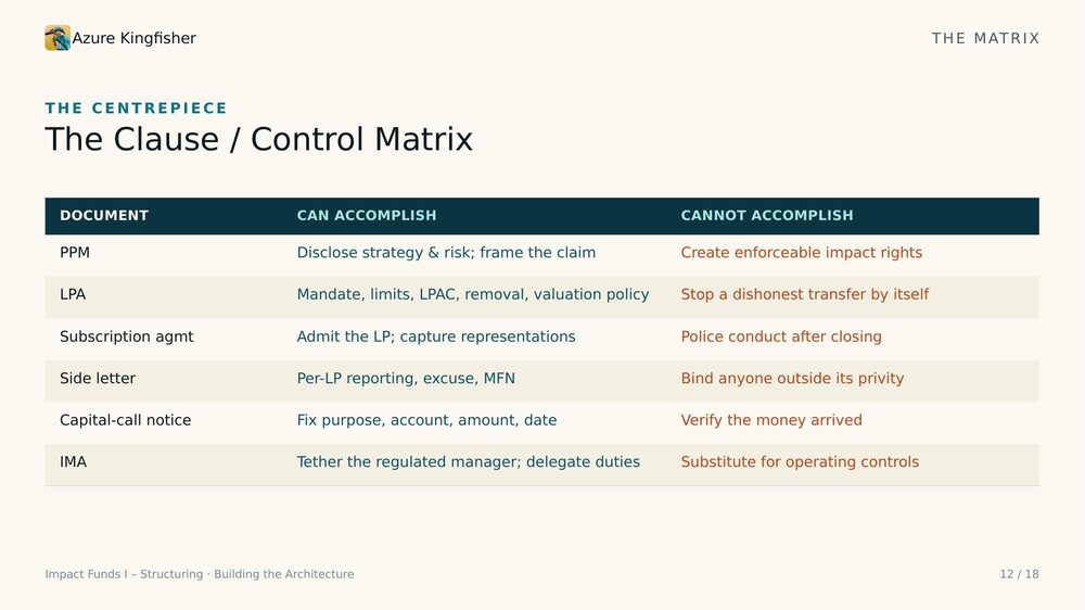 Claim/control matrix