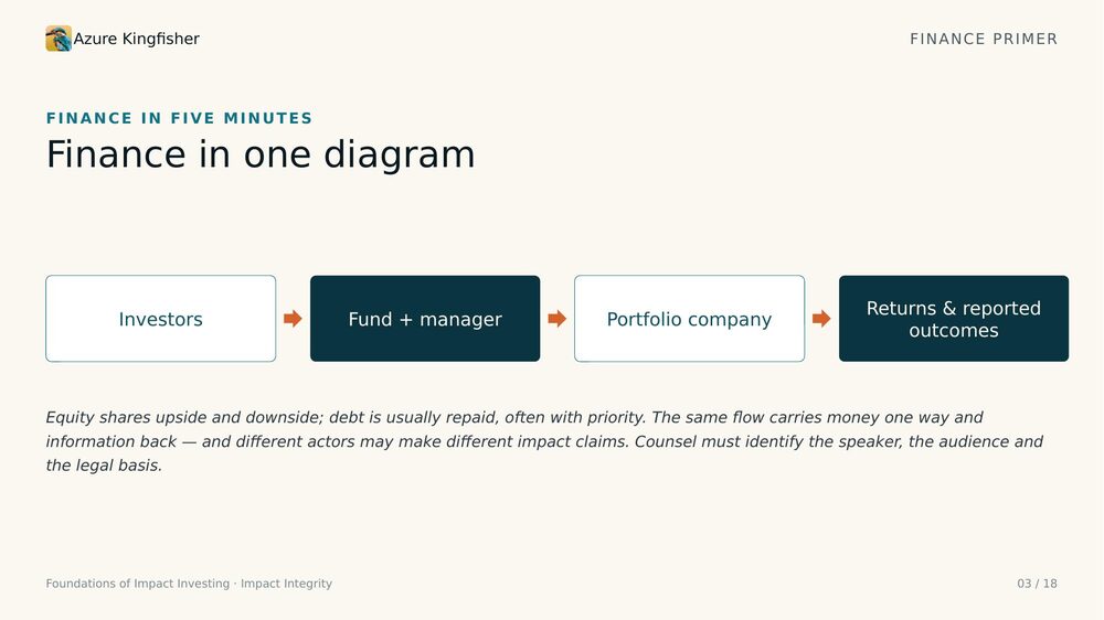 Finance in one diagram