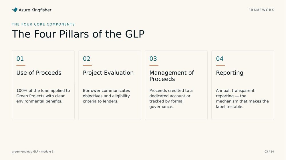 Four pillars of the GLP